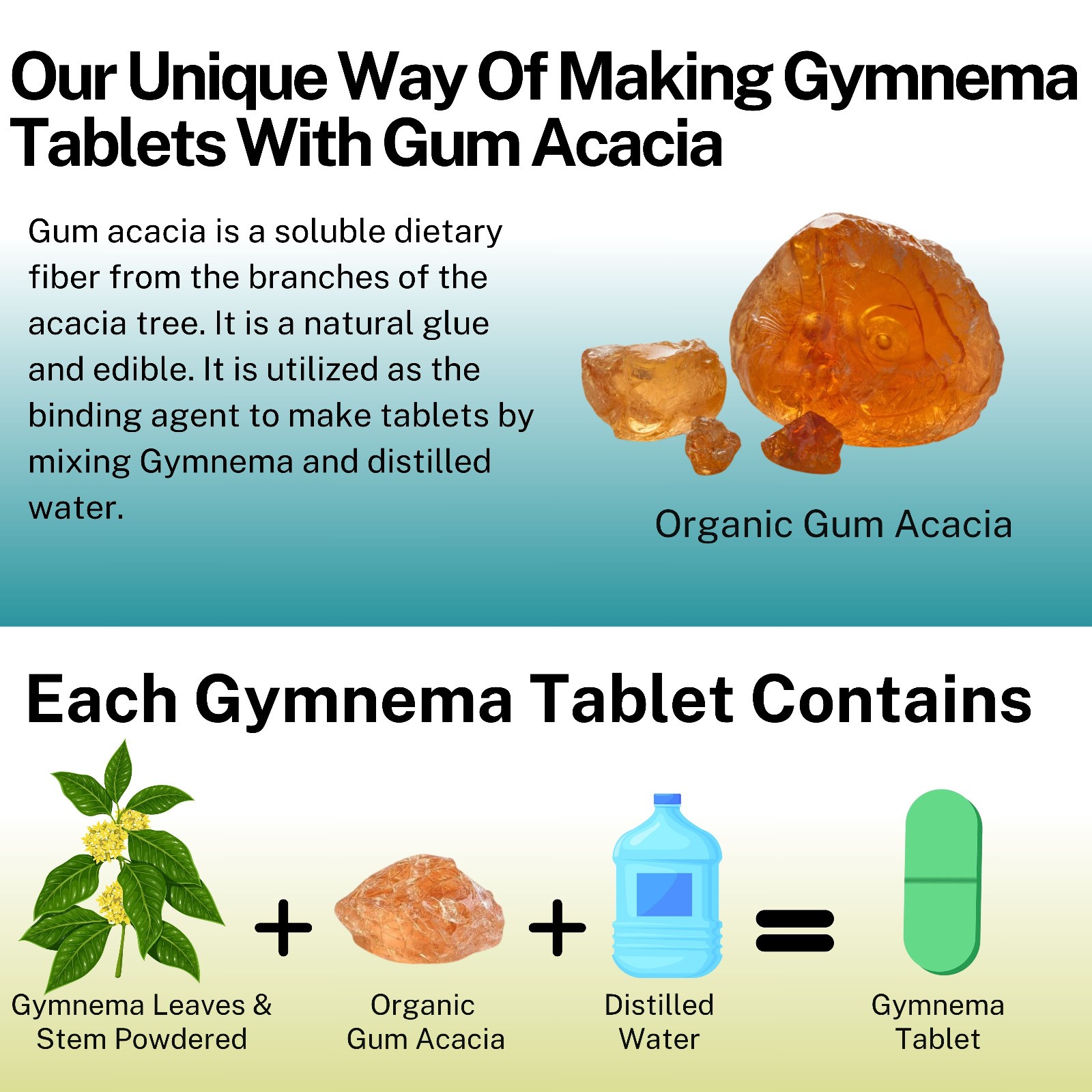 Gymnema Sylvestre, USDA Organic 1500mg Non-GMO, Made With Nature’s Glue 90 Tabs