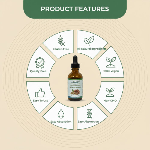 Mother Nature Revive & Nourish Mushroom & Herbs Dietary Supplement – 60 ml