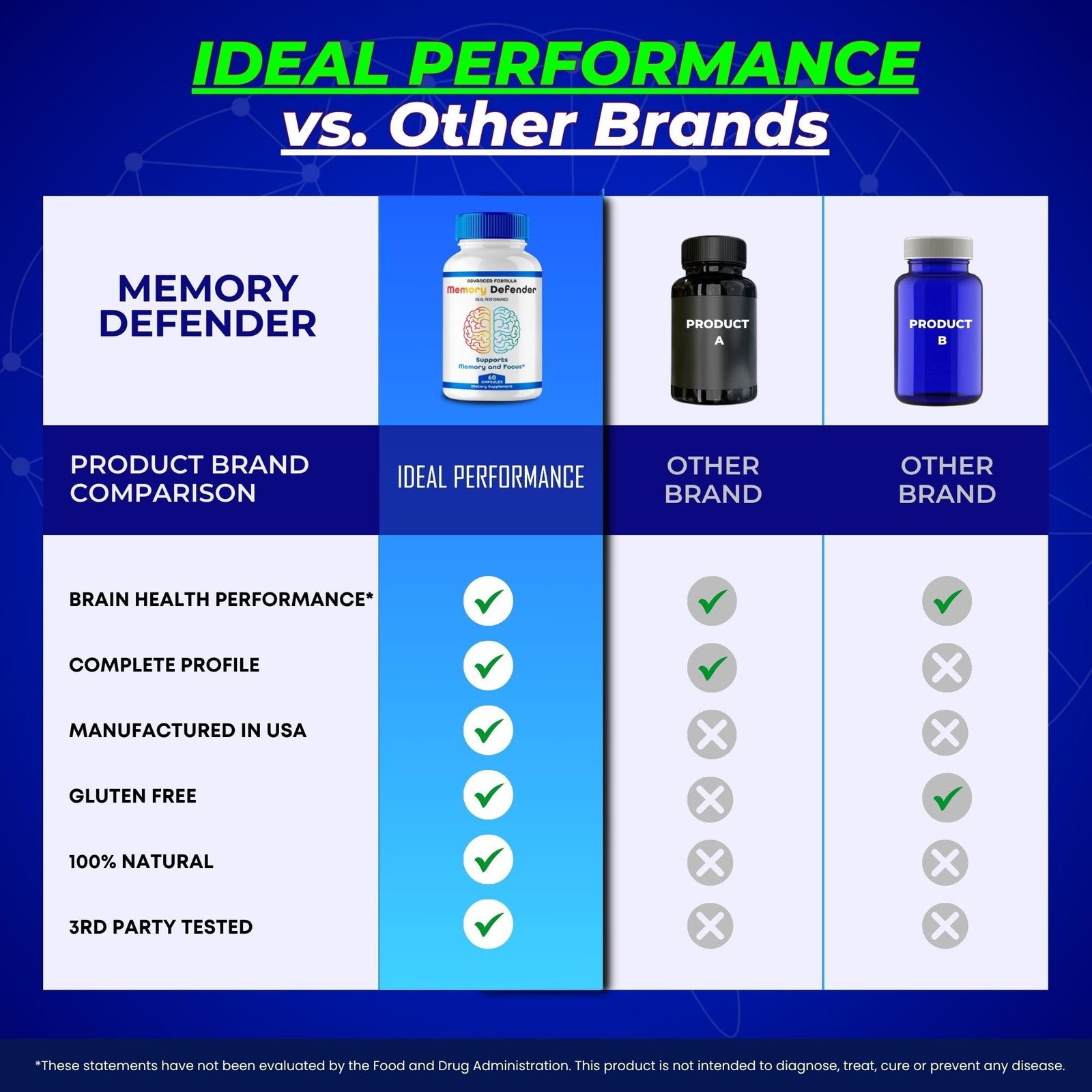 Memory Defender Brain Nervous System Supplement – 180 Capsules (3 Pack)