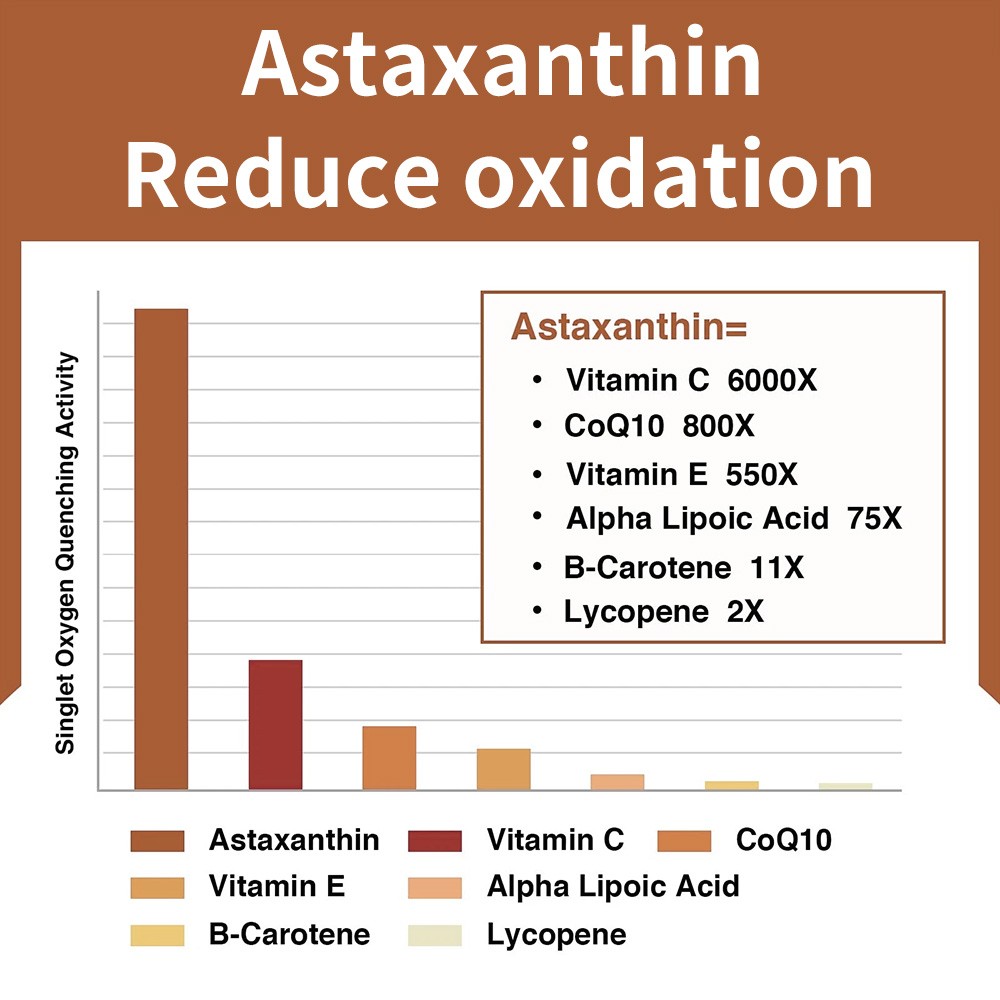 Astaxanthin 24mg, 30/60/120Softgels – Gluten Free and Non-GMO
