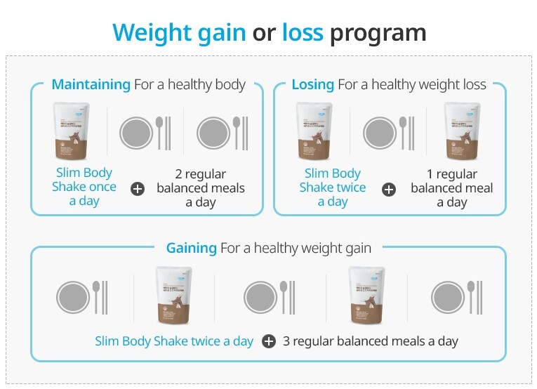 ATOMY Slim Body Shake 60g x 15EA #Cacao Protein Powder Dietary Supplement