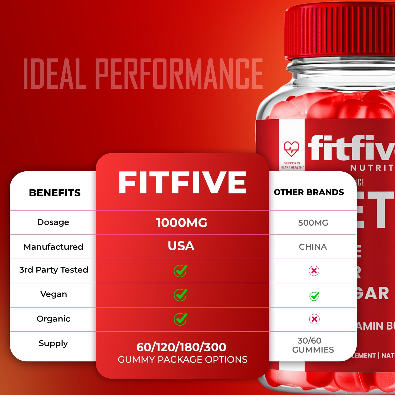 Fitfive Weight Management Digestive Supplement – 180 Gummies (3 Pack)