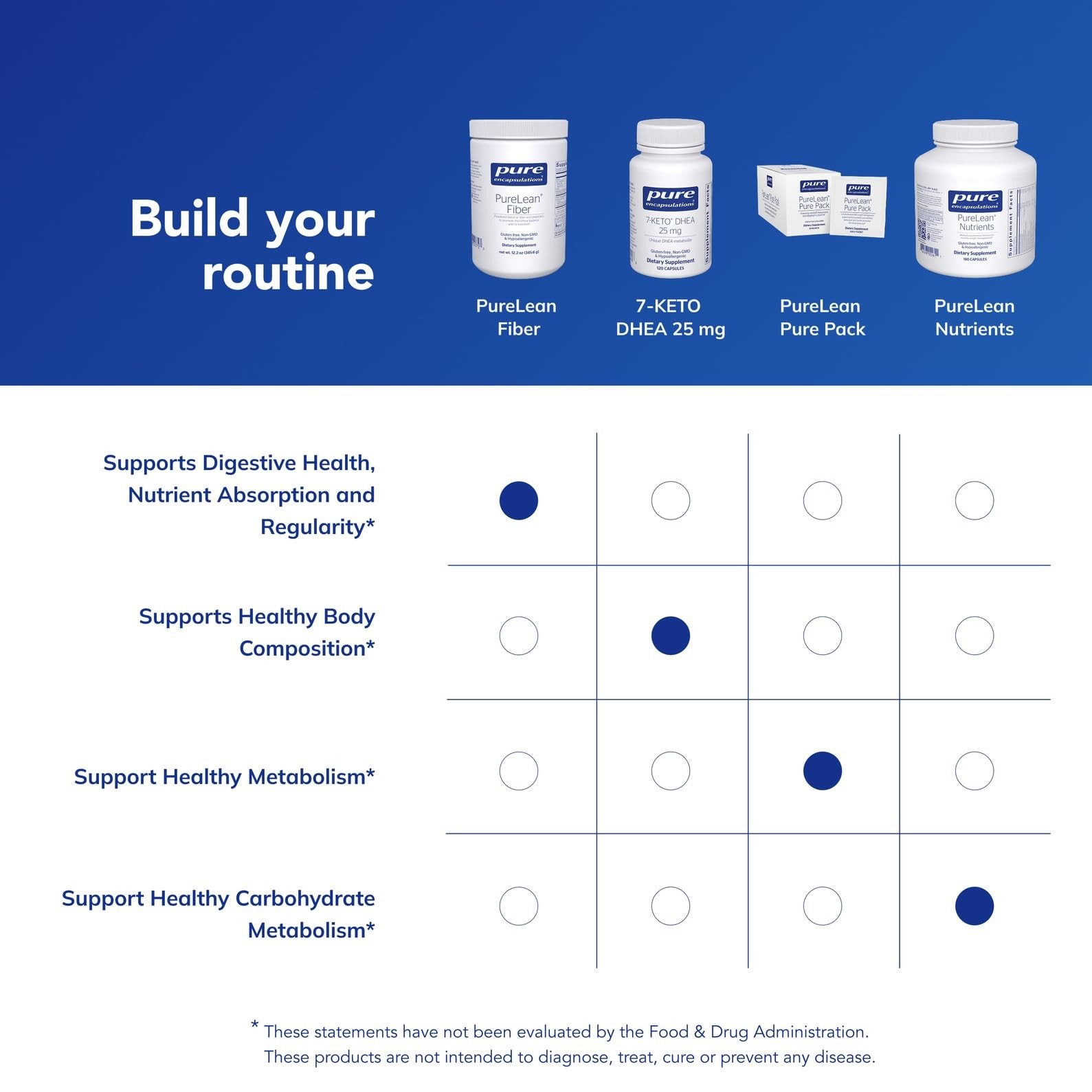 Pure Encapsulations PureLean Fiber Powder 12.2oz Probiotics Soluble Insoluble