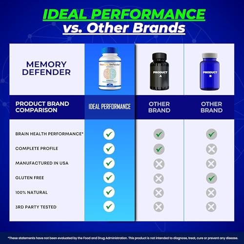 Memory Defender Brain Nervous System Supplement – 180 Capsules (3 Pack)