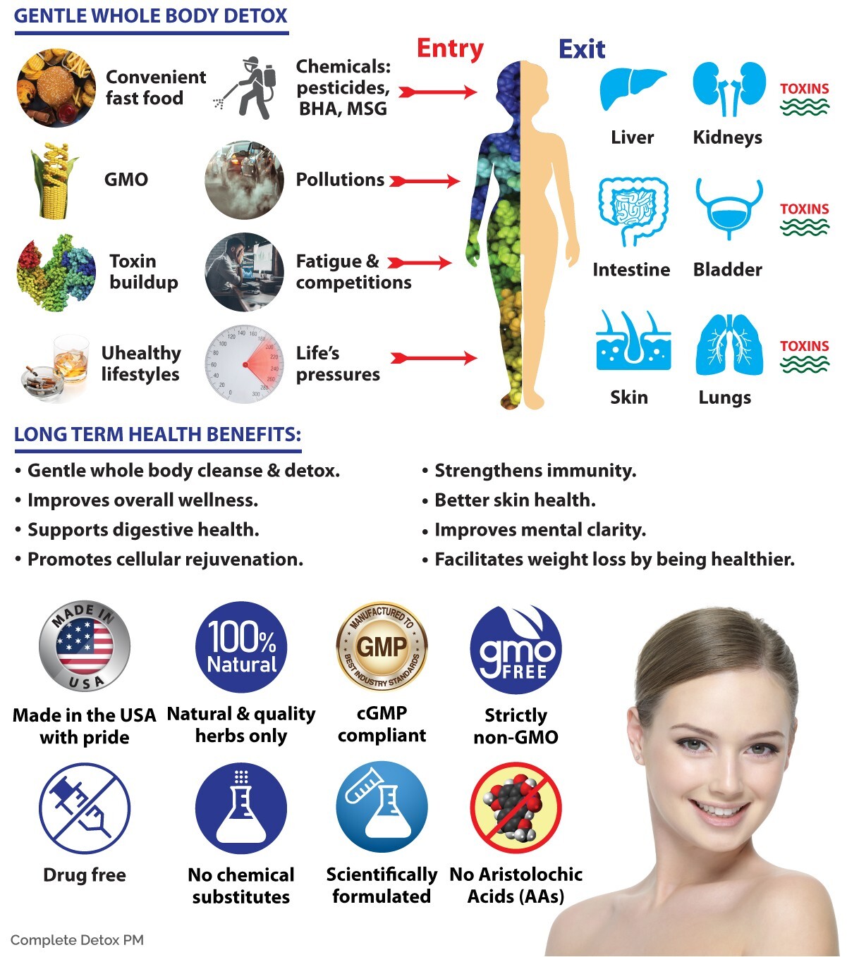 Longevity Complete Detox PM: Gentle whole body detox to boost health & rejuvenat