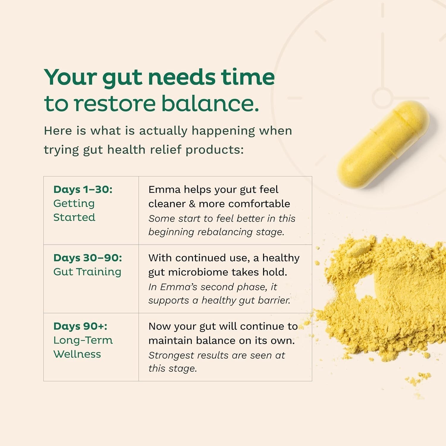2bottle NEW Emma Gut Health 60Caps | Leaky Gut Repair with Magnesium & Berberine