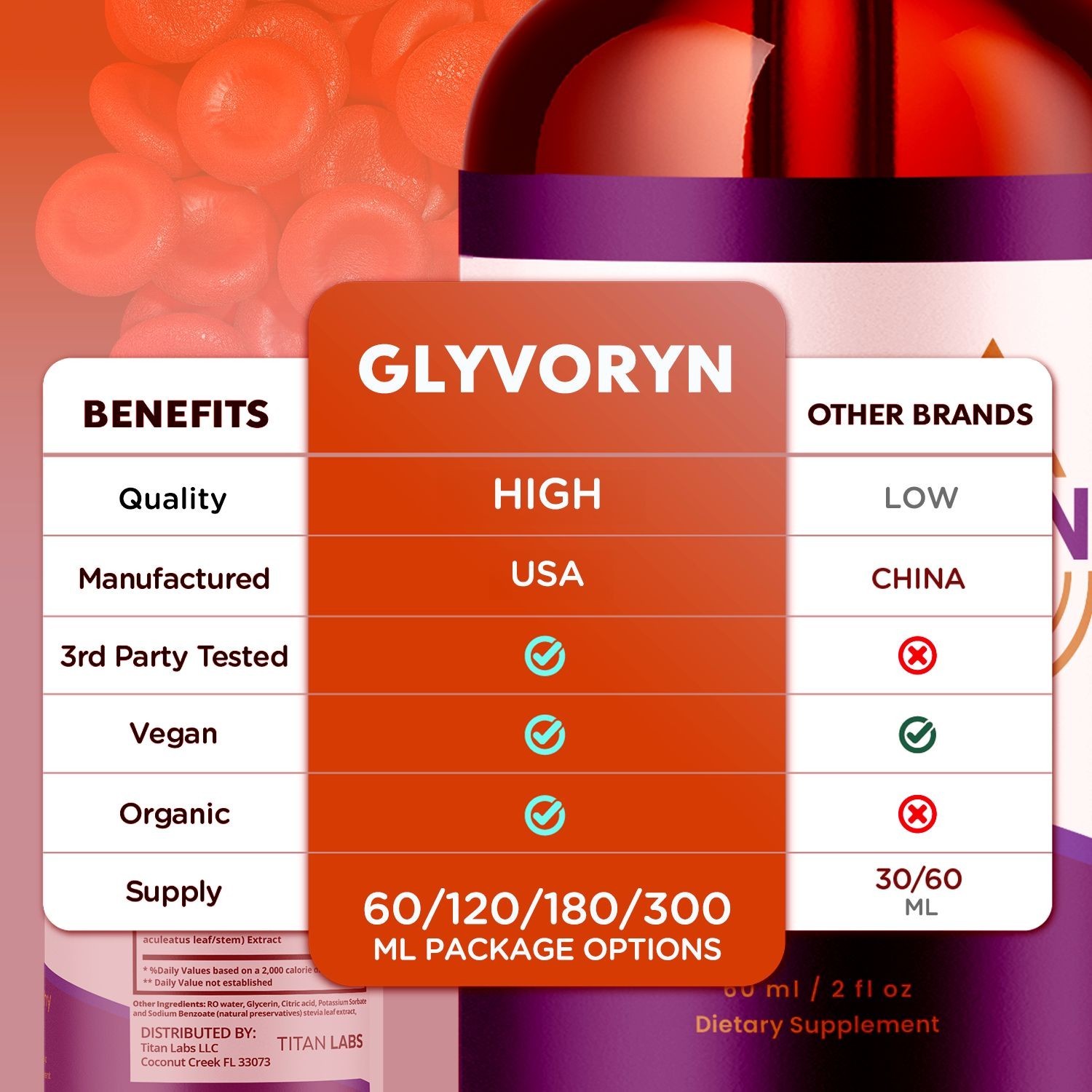 (1 Pack) Glyvoryn Blood Support Drops Glyvo Ryn Vitamin Supplement 30 Servings