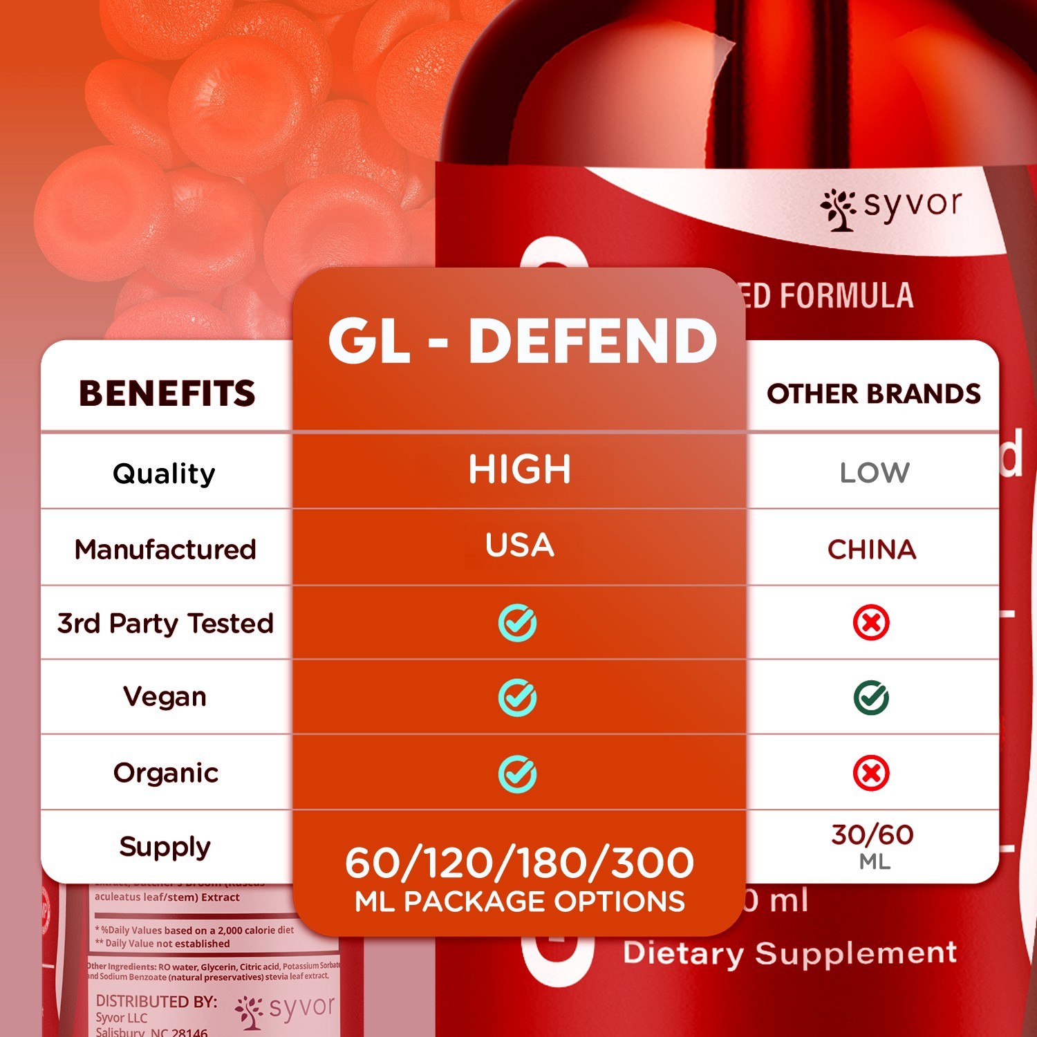 (5 Pack) GL Defend Blood Support Drops GLDefend Vitamin Supplement 150 Servings
