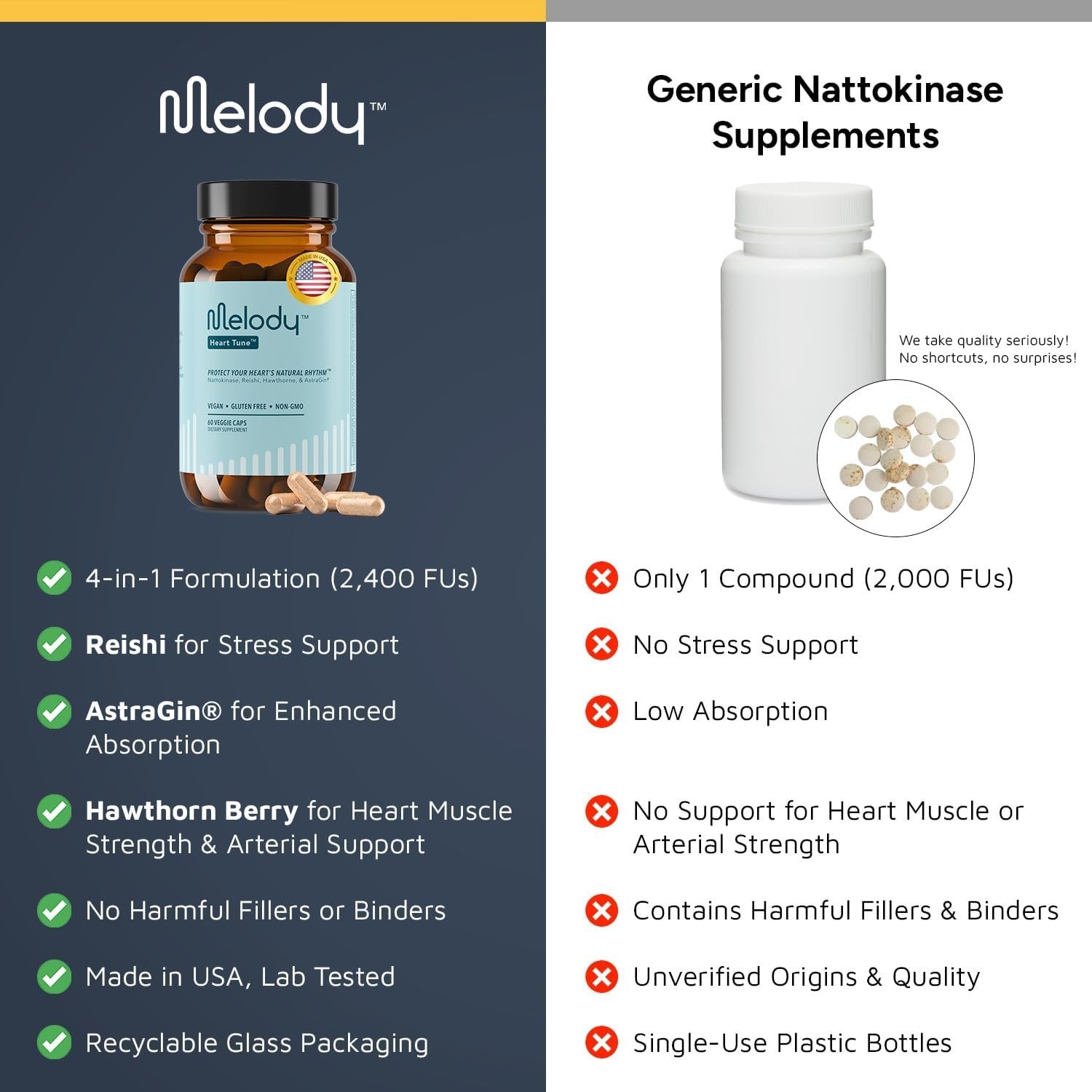Melody Heart Tune 4-in-1 Blood Pressure Support Supplements Nattokinase Capsules