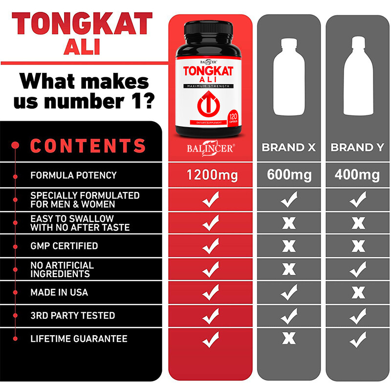 TONG KAT ALI Improve Energy Endurance Increase Libido and Stamina Men’s Health