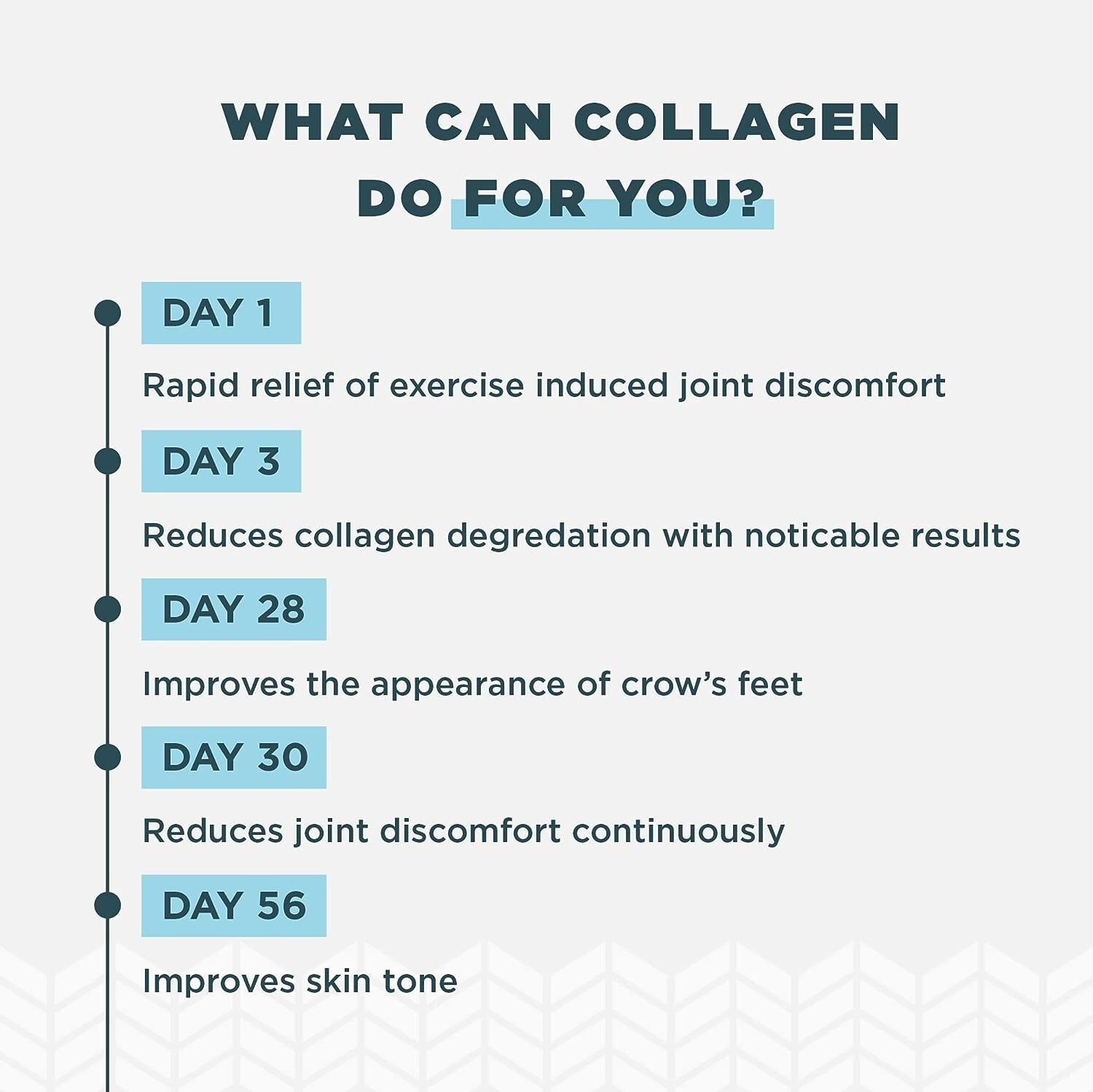 Dr. Axe / Ancient Nutrition, Multi Collagen Protein, 1 lb (454.5 g)