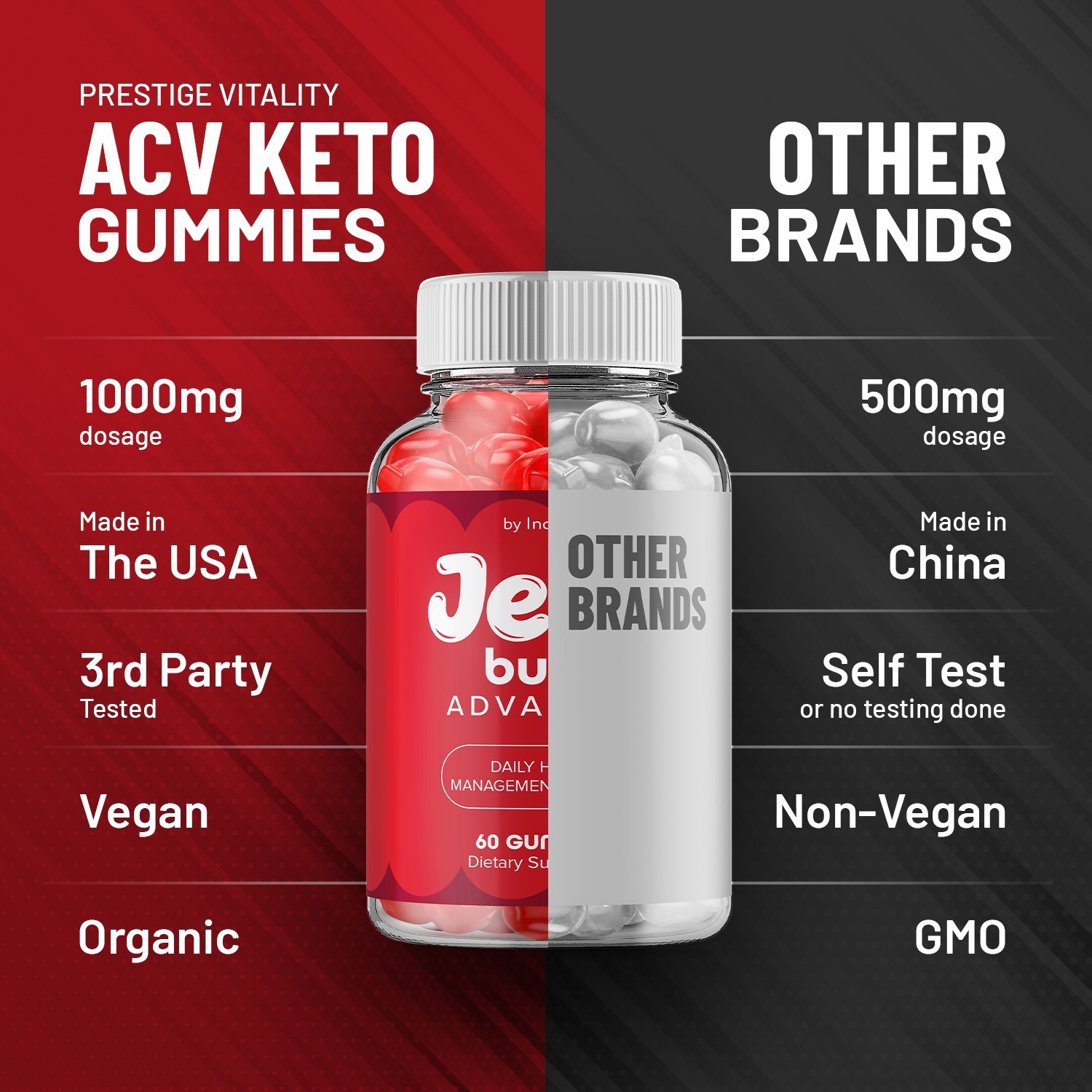 (5 Pack) Jelly Burn ACV Gummies Supplement – JellyBurn Natural Blend Gummy B12