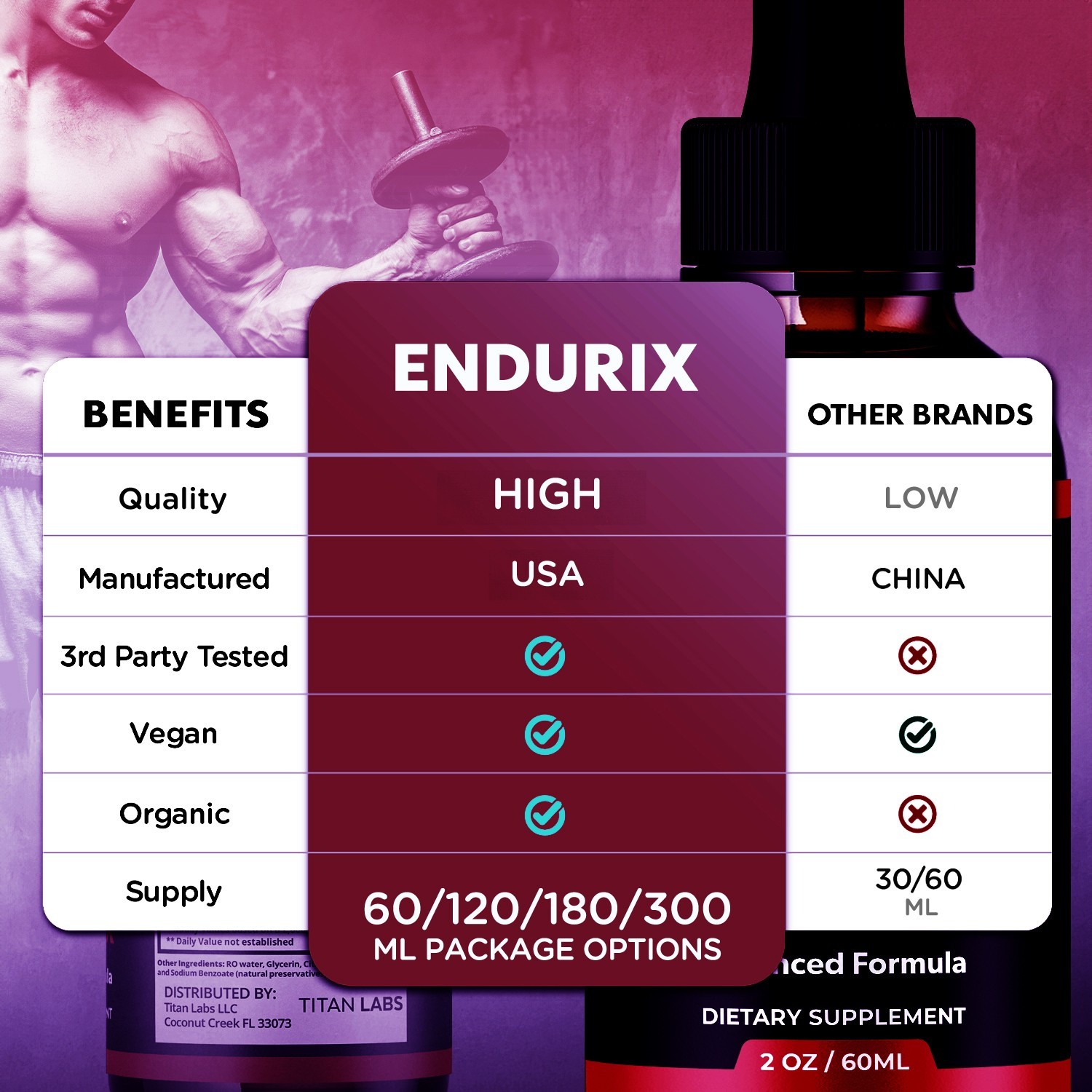(1 Pack) Endurix Male Support Drops Advanced Endu Rix Supplement 30 Servings