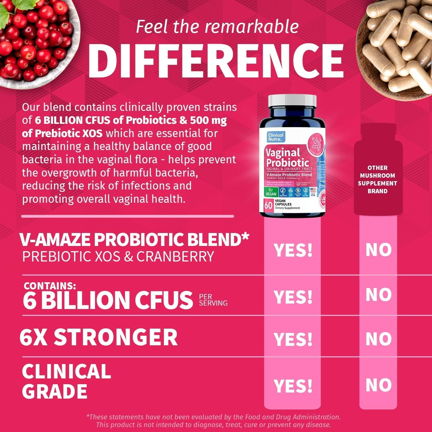 Clinical Nutra Vaginal Probiotic V-Amaze Probiotic Blend (60 Capsules) EXP 04/26