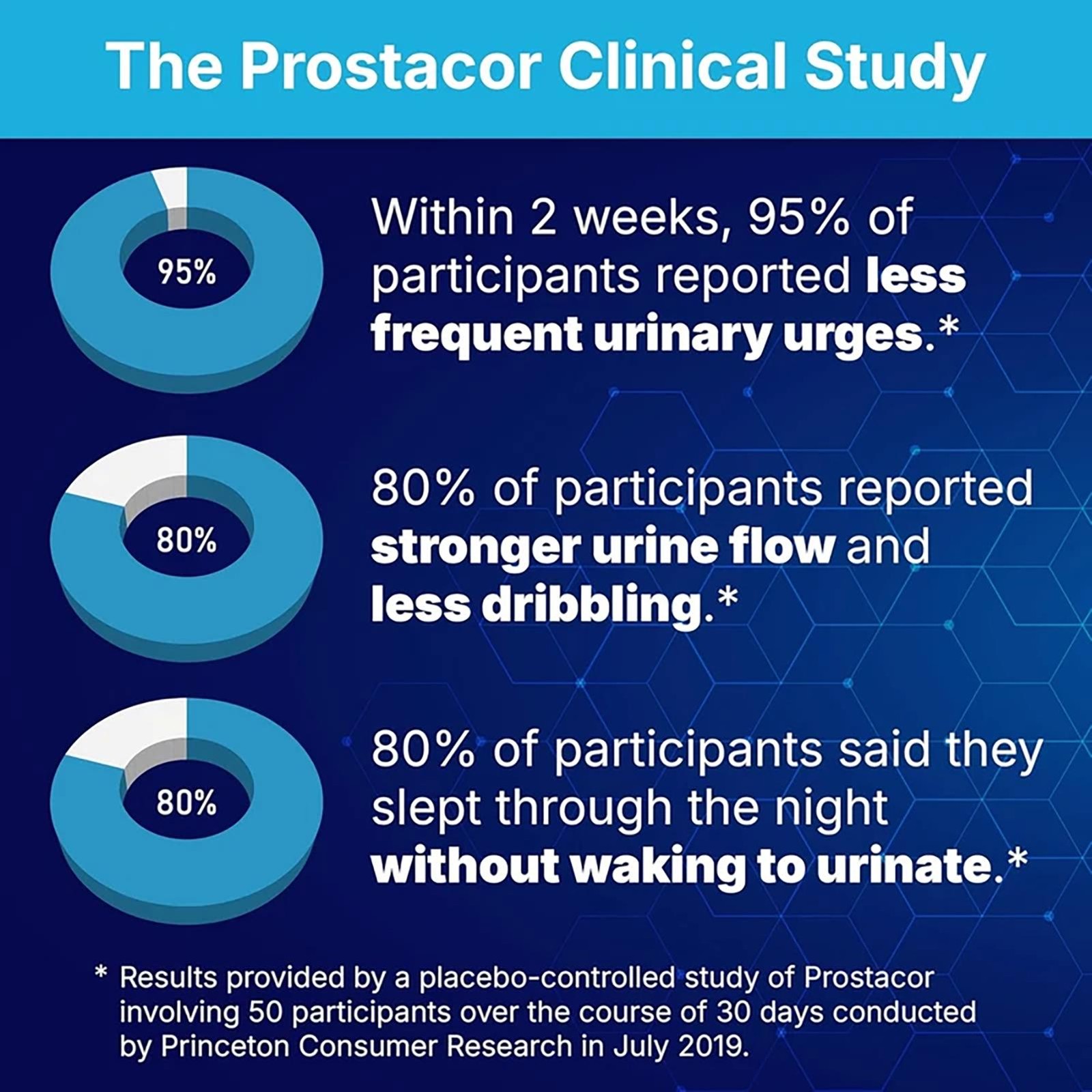 Prostacor – organic Prostate Support Supplement – Non-GMO, Vegan, Gluten-Free