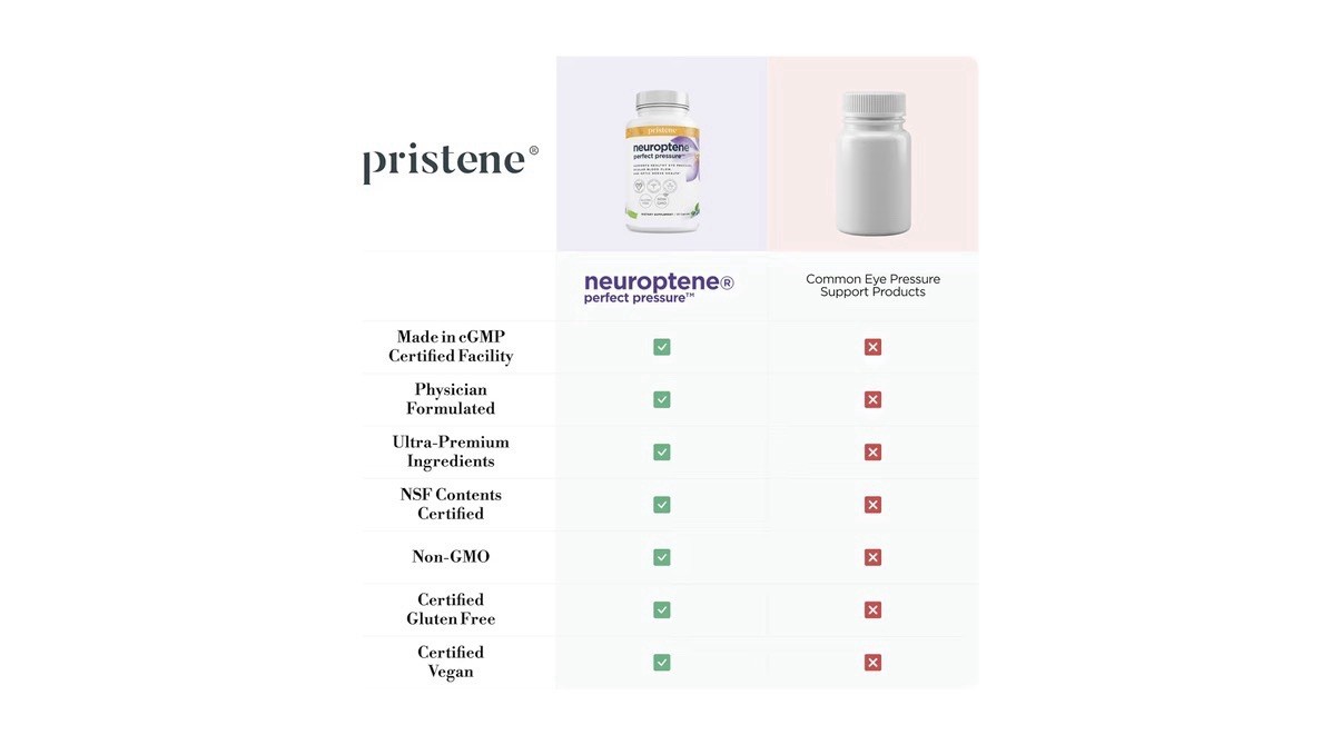 Pristene Neuroptene Perfect Pressure Bilberry Supplement Eye Vitamins 60capsules