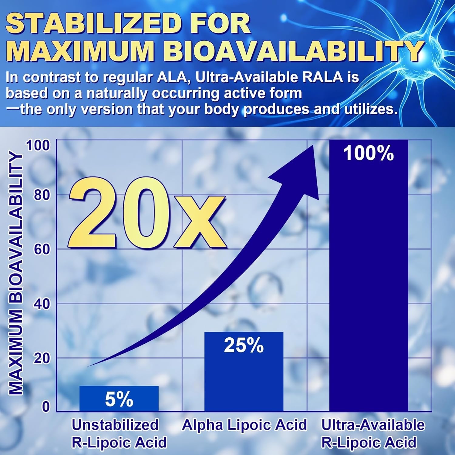 28in1 R Alpha Lipoic Acid 1400mg Neuropathy Supplements for Energy, 120 Capsules