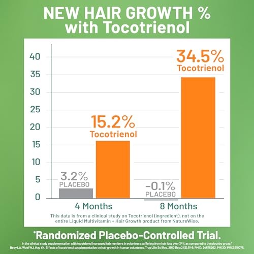NatureWise Liquid Multivitamin Hair Growth Supplement for Men & Women – Biotin