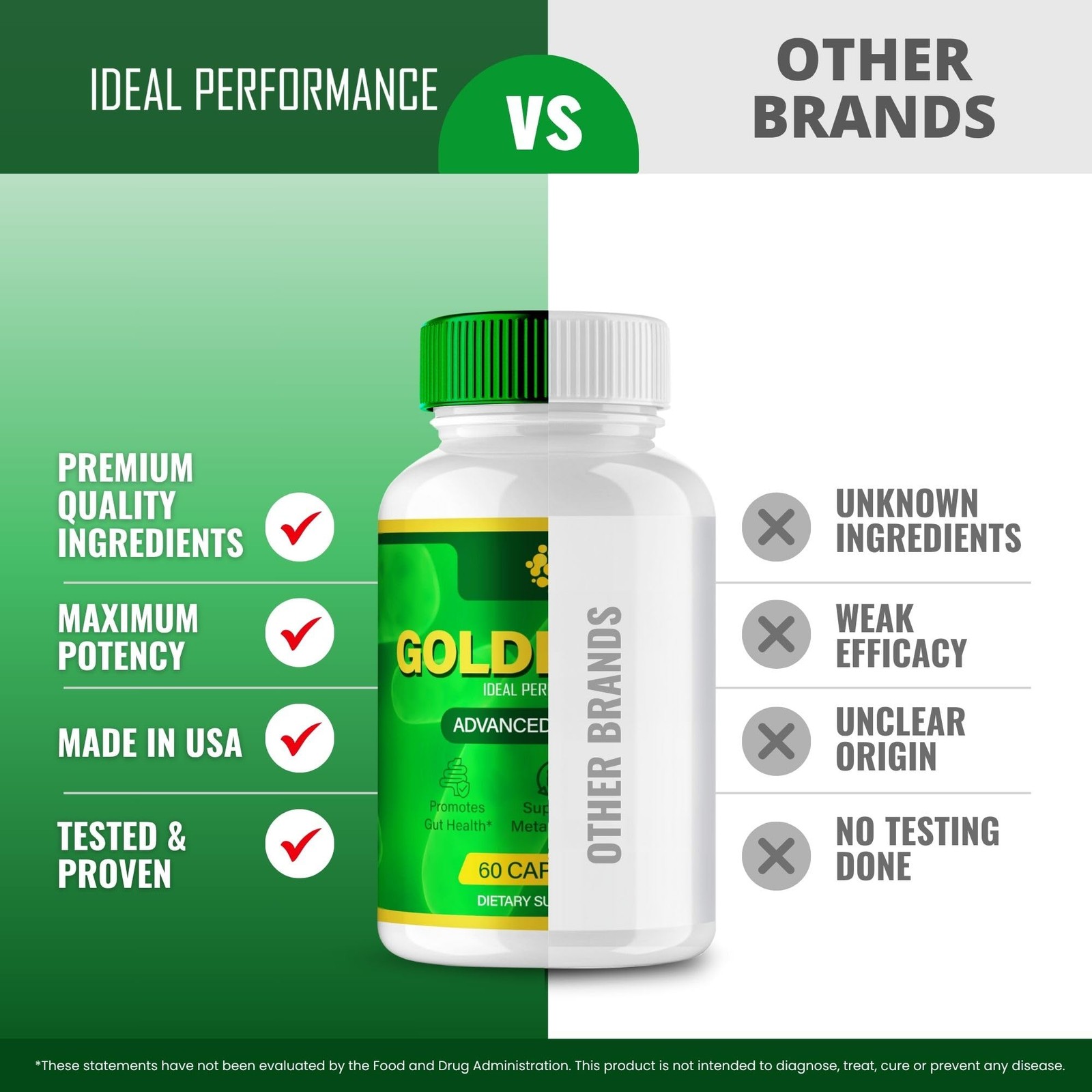 GoldenFrib Golden Frib Digestive Health Constipation Supplement – 60 Capsules