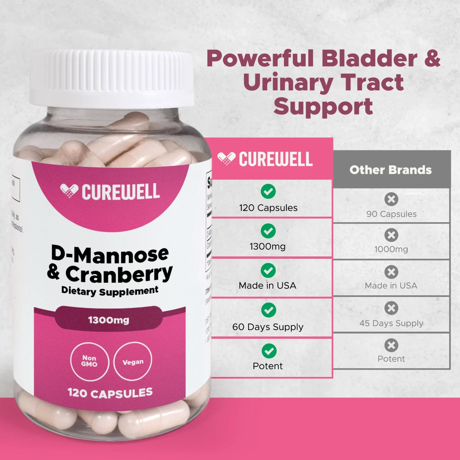 CUREWELL D-Mannose & Cranberry 1300mg (120 Capsules) | Vegan & Non-GMO
