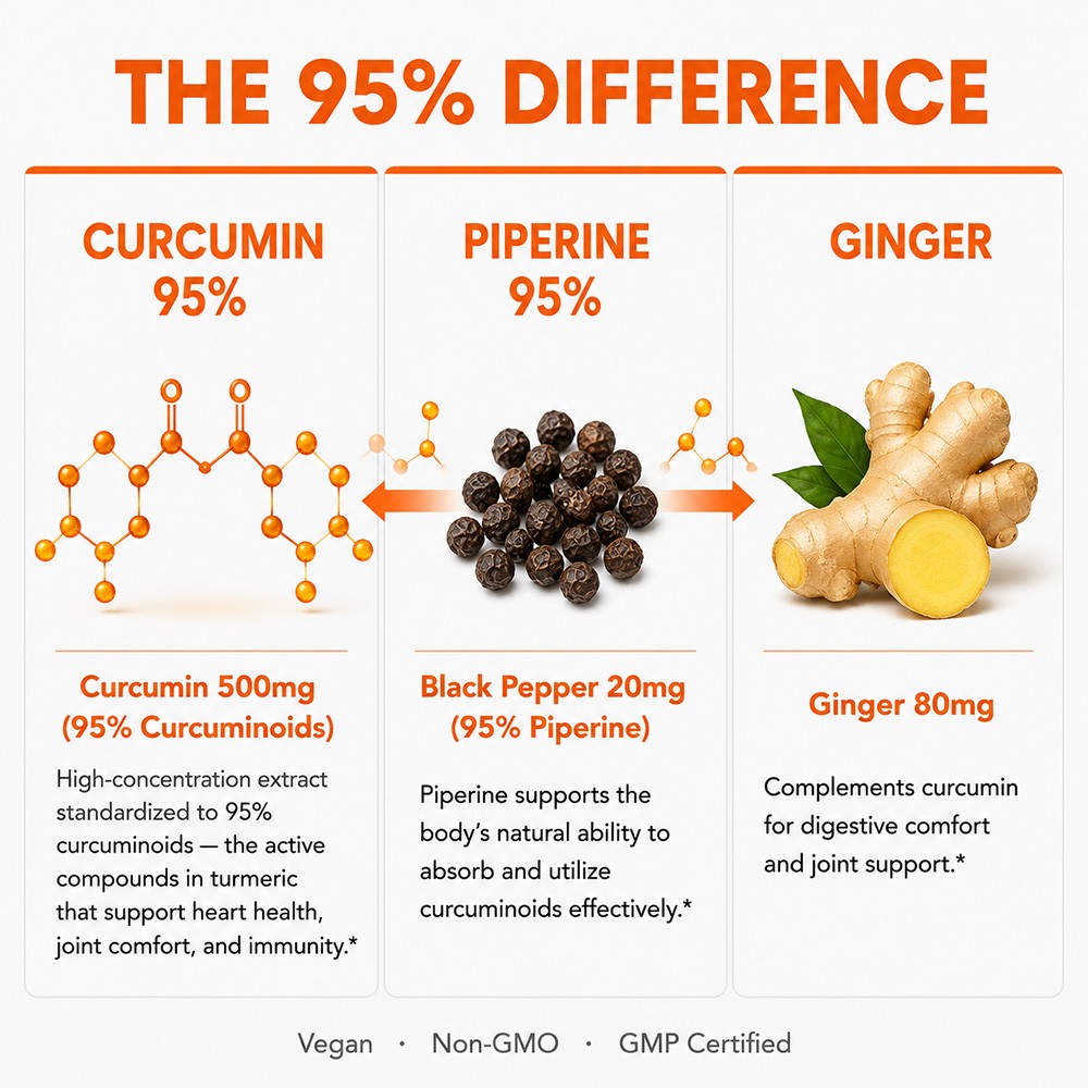 Turmeric Capsules with Ginger & Black Pepper,Joint & Heart Support, 30~120 Caps