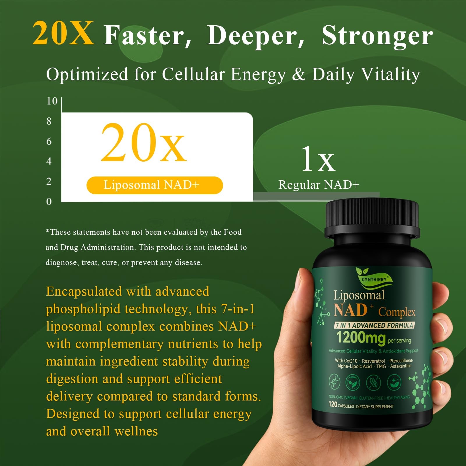 Cynthirry Liposomal NAD+ Supplement with Resveratrol, 120 Count (Pack of 1)