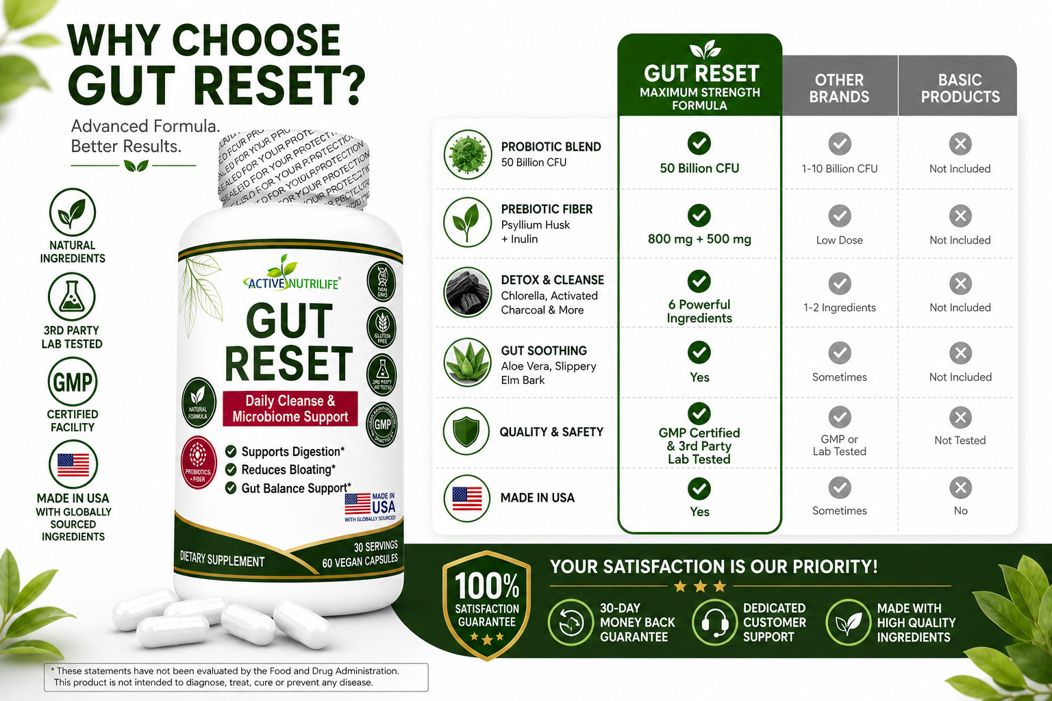 Gut Reset Probiotics Fiber Capsules for Digestion Bloating Relief 60ct