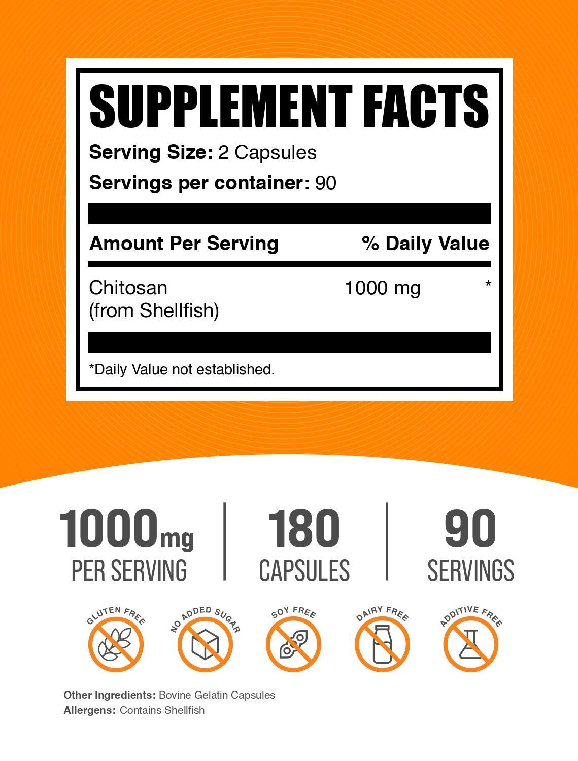 BulkSupplements Chitosan 180 Capsules – 1000 mg Per Serving