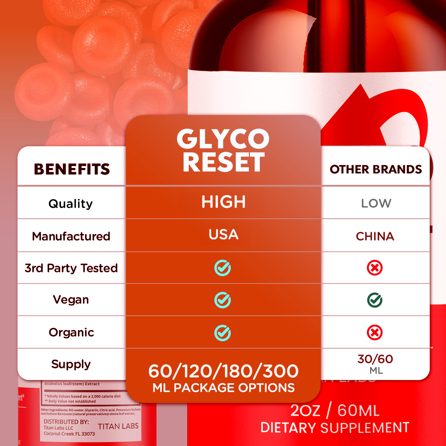 (1 Pack) Glyco Reset Drop Advanced Blood Support Supplement GlycoReset 30 Servs