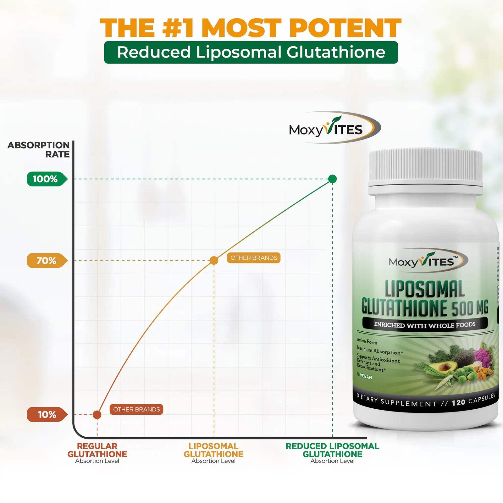Liposomal Glutathione Supplement, Pure Reduced, Active Form
