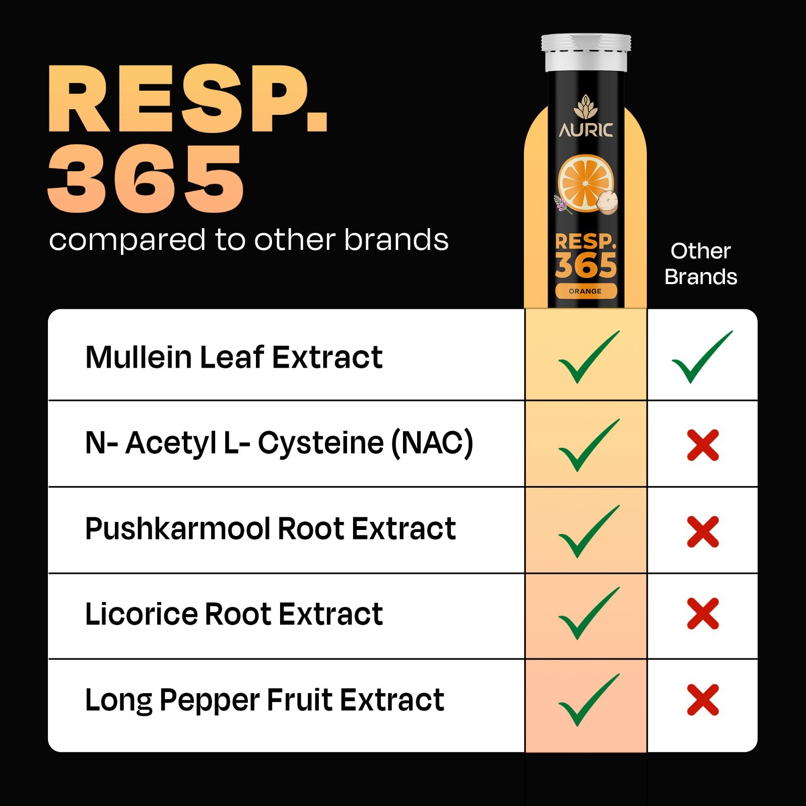 Auric Resp 365 Supplement | Natural Lung Cleanse & Detox with NAC