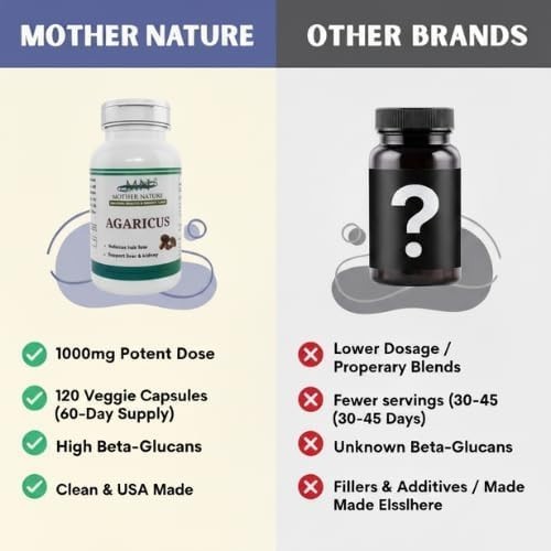Mother Nature Agaricus Kidney & Liver Support Supplement – Mushroom Blend