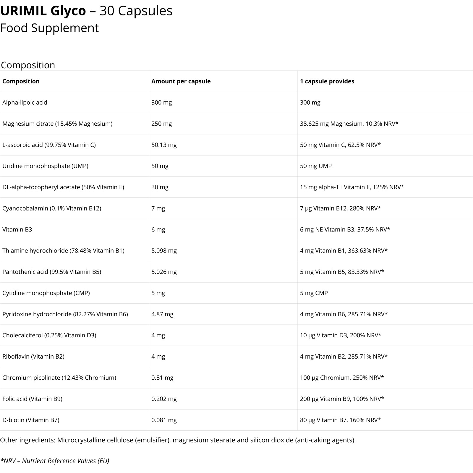 Urimil Glyco – Nerve, Glucose Vision Support – ALA, Uridine, B Vitamins 30 cap