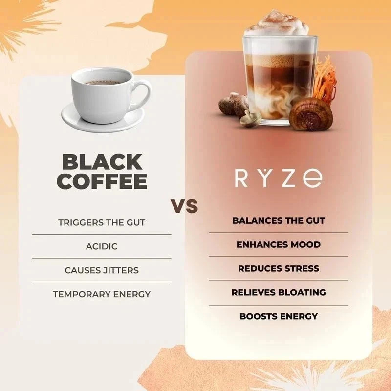 Ryze Organic Mushroom Matcha + Coffee- 30 Servings Sealed Exp 2028 FREE SHIPPING