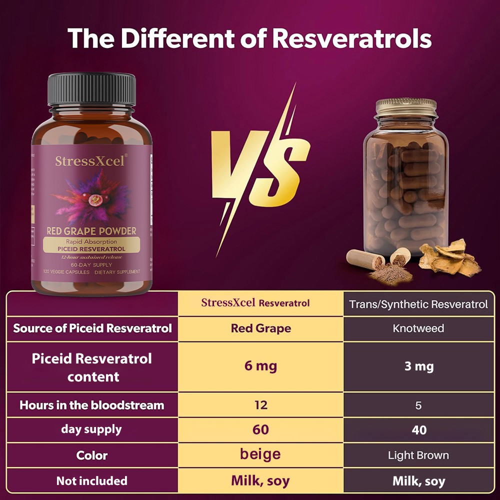 12 Hour Long-Lasting Piceid Resveratrol Supplement Supports Heart Health