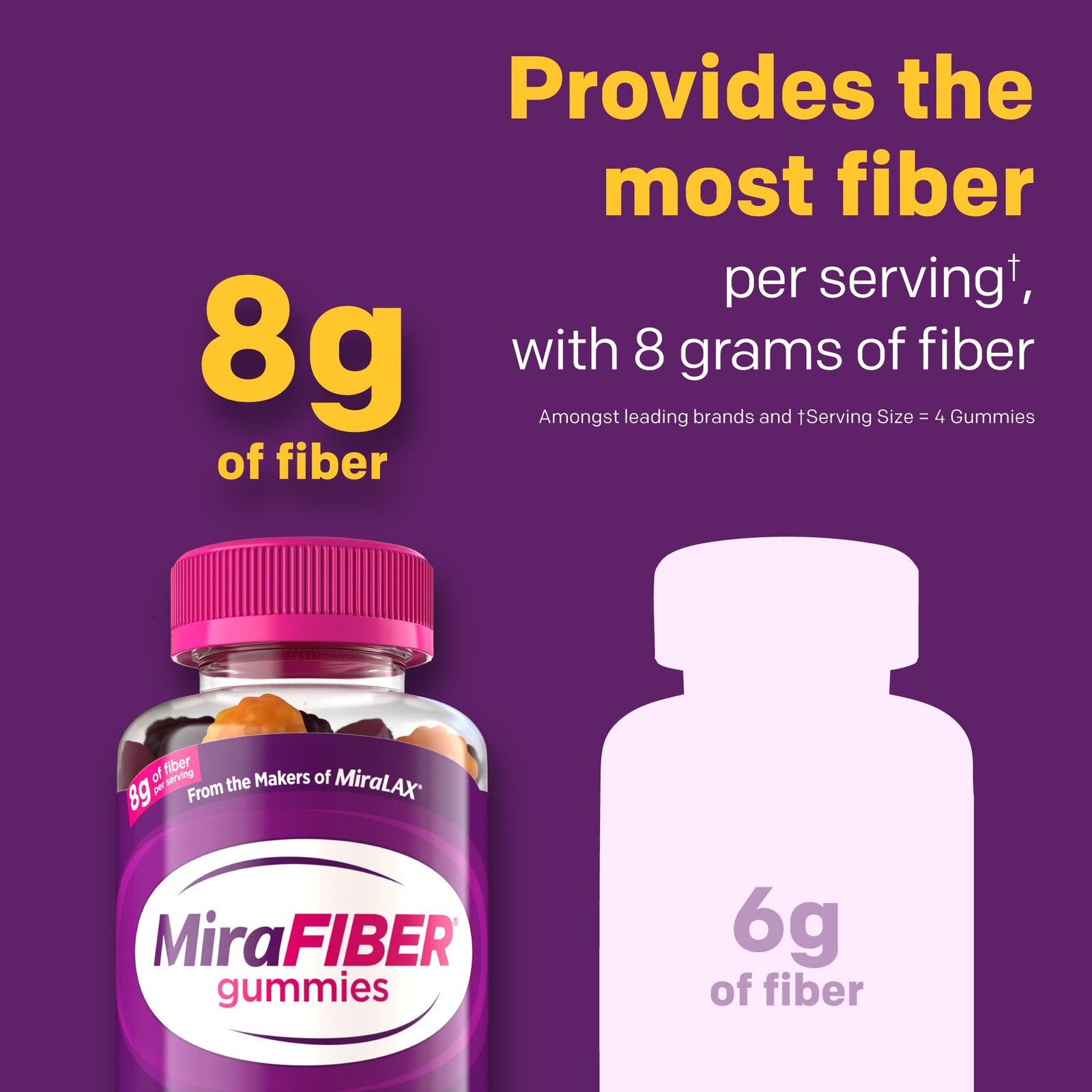 Mirafiber Gummies From The Makers Of Miralax 8G Of Daily Fiber Per Serving