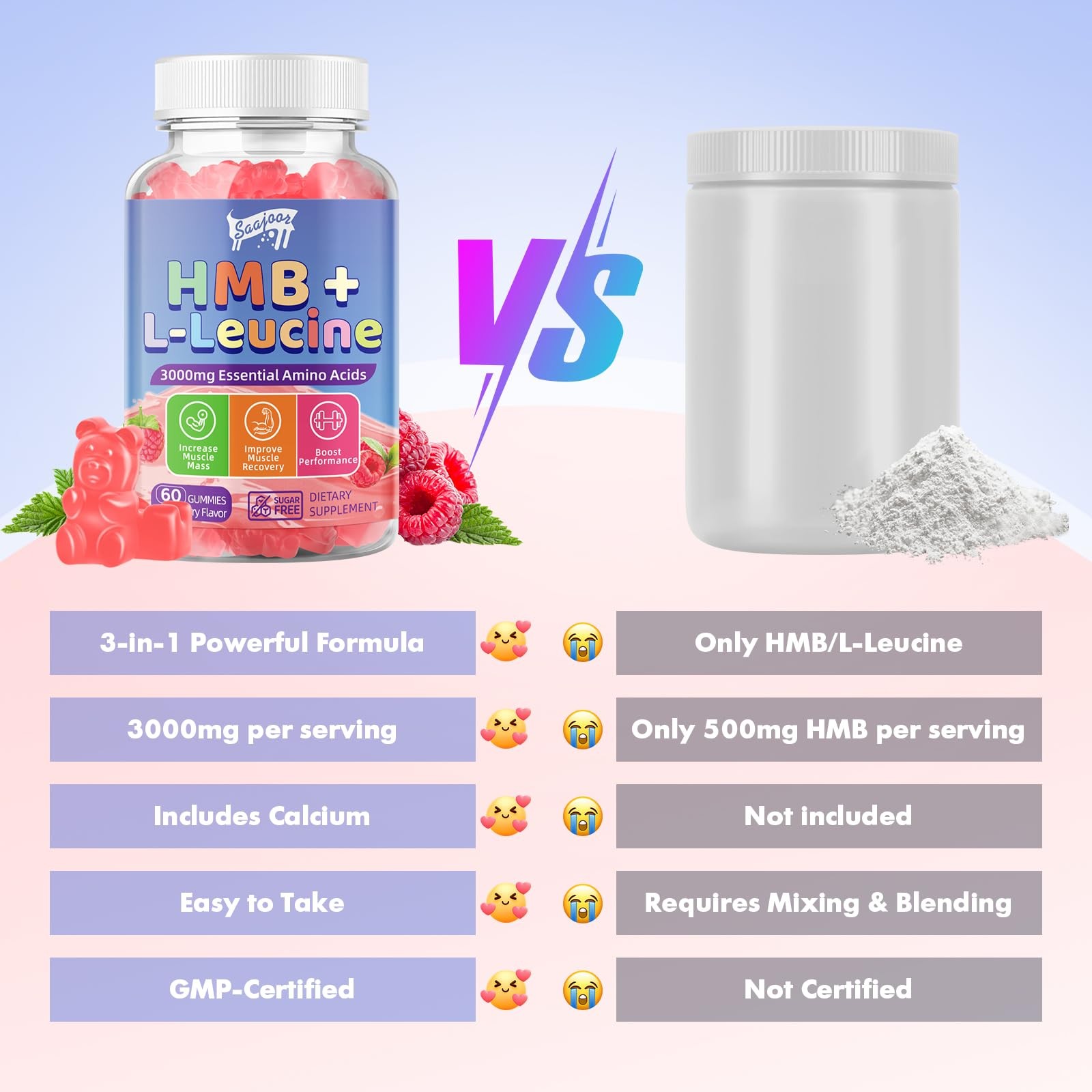 Saajoor 2 Pack HMB and L-Leucine 3000mg with Calcium Gummies – Muscle 2pack