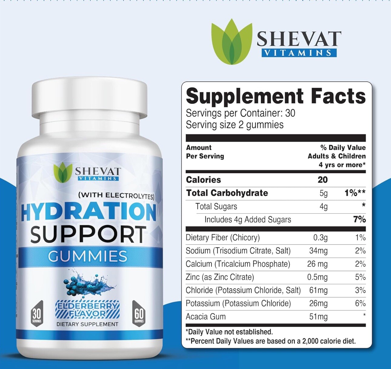 Hydration Support Gummies. Only 2 Taken Out. New Bottle