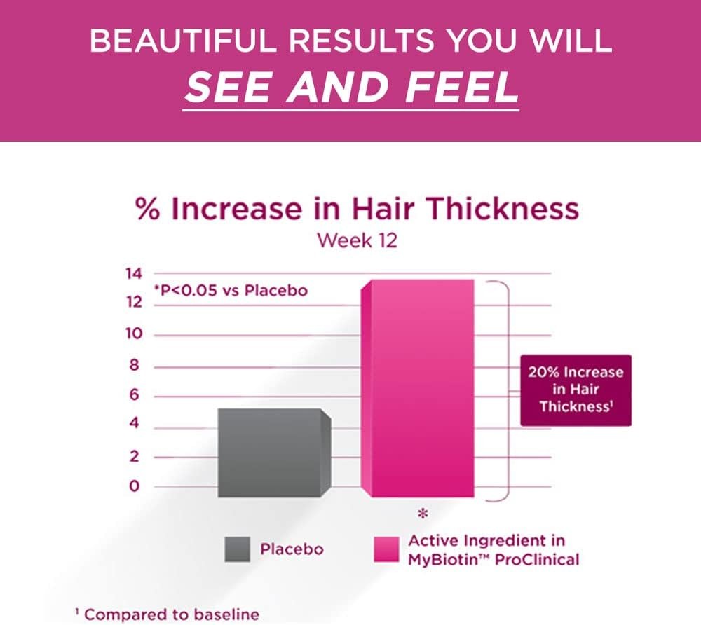 Purity Products MyBiotin ProClinical – Thicker Hair Starting in 3 Weeks &…