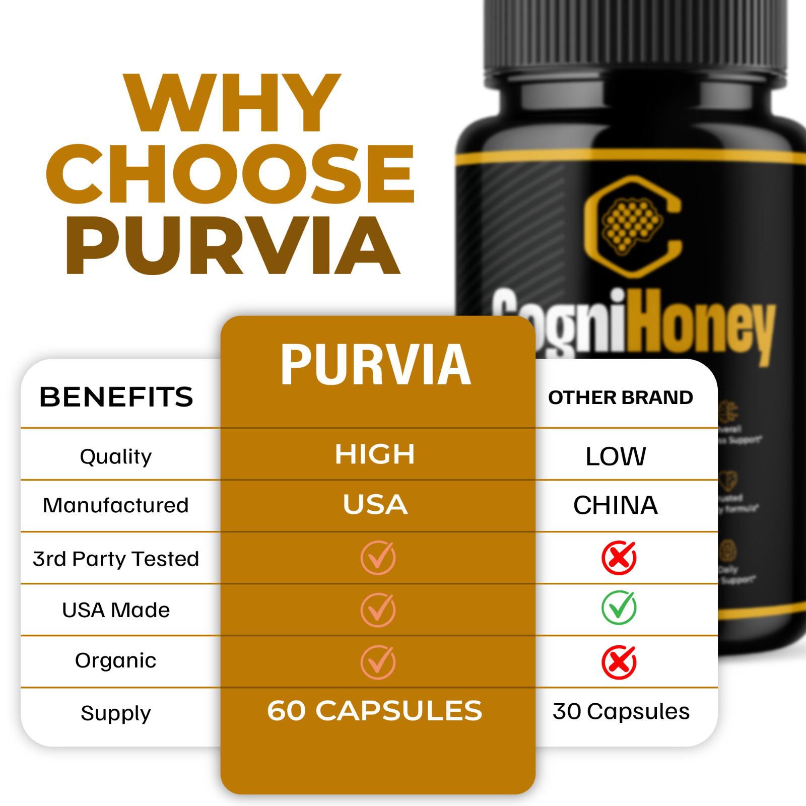 Cogni Honey Capsules Memory Focus Sharp Mind CogniHoney Supplements Pills (60ct)