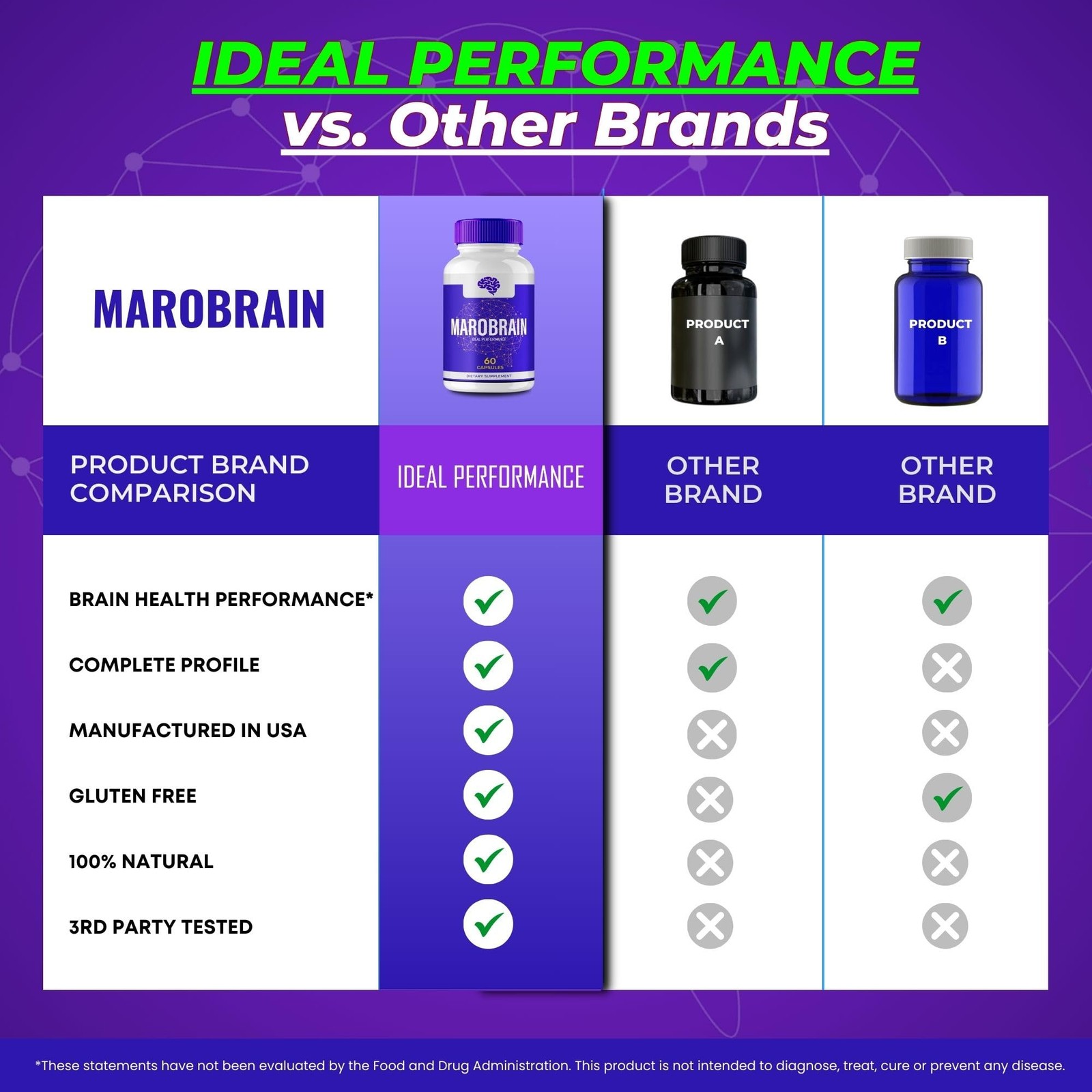 Marobrain Powder Supplement – 180 Capsules (3 Pack)