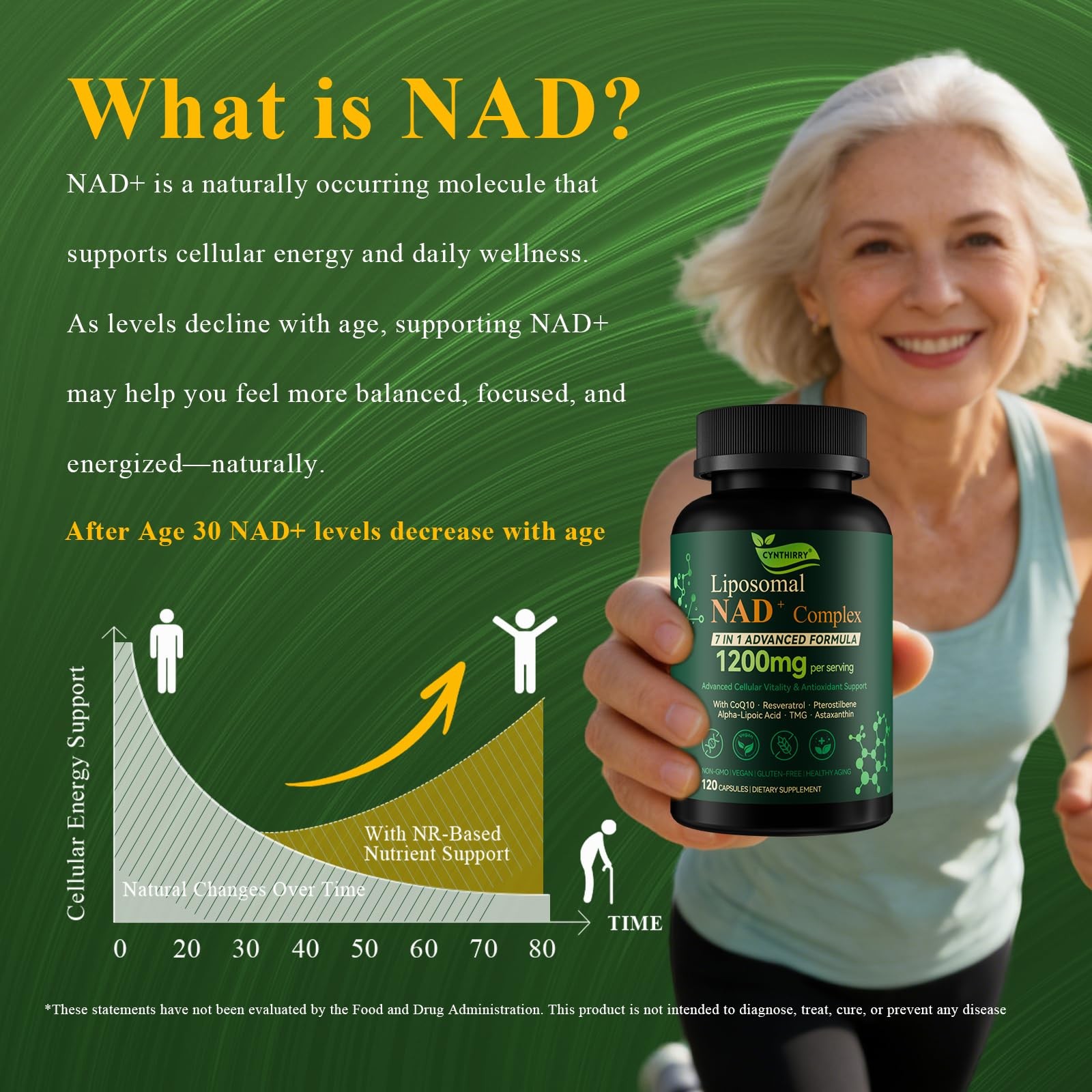 Cynthirry Liposomal NAD+ Supplement with Resveratrol, 120 Count (Pack of 1)
