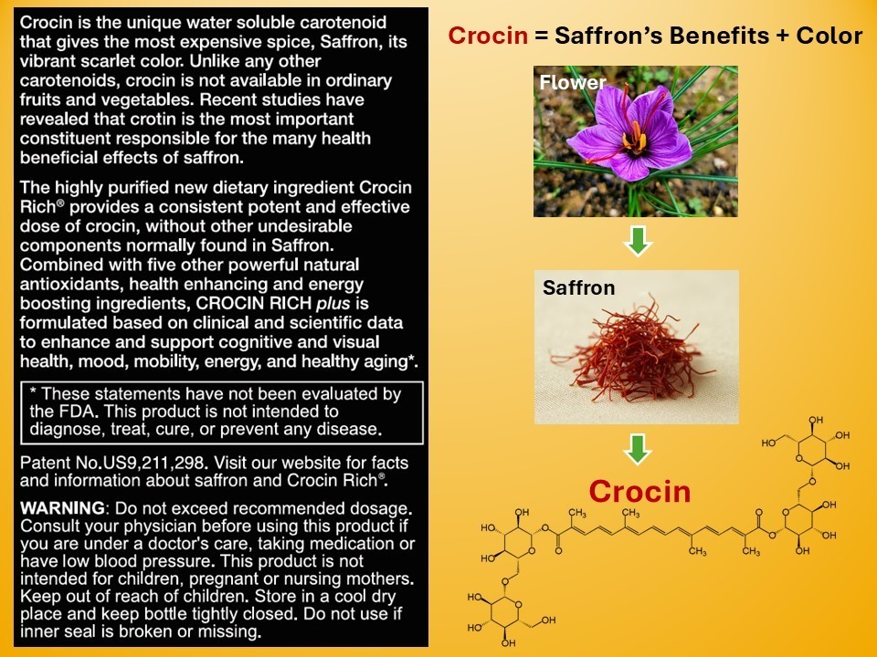 CROCIN RICH plus – for memory, mood, and brain health – 60ct/bottle for 2 months