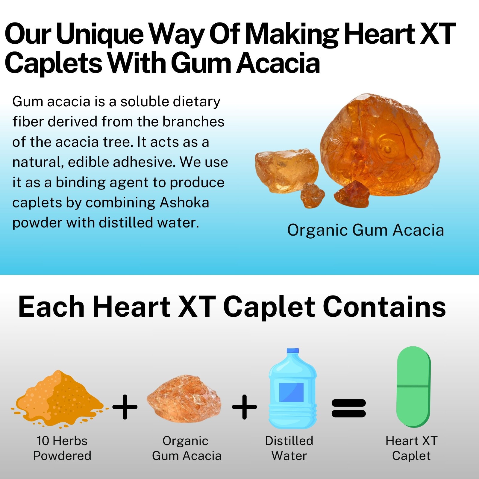 Heart Supplement · Artery Cleanse · Vien Circulation · Arteries Plague Balance