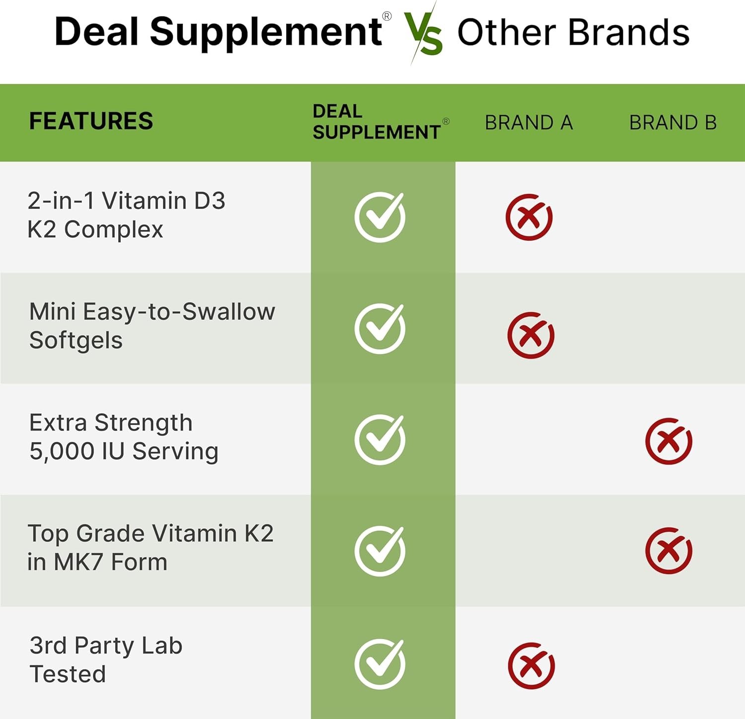 DEAL SUPPLEMENT Vitamin D3 5,000 IU + K2 MK7 Softgels,250 Count | 2-in-1 Complex