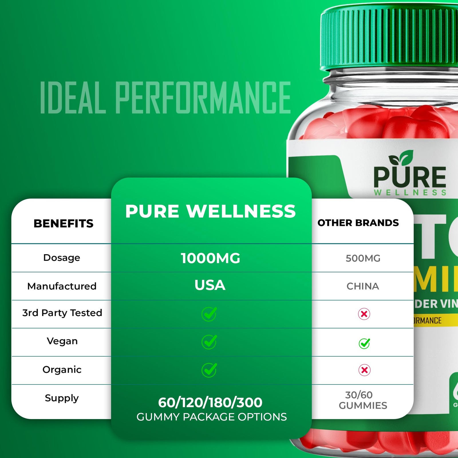 PureWellness Pure Wellness Formula Supplement – 300 Gummies (5 Pack)