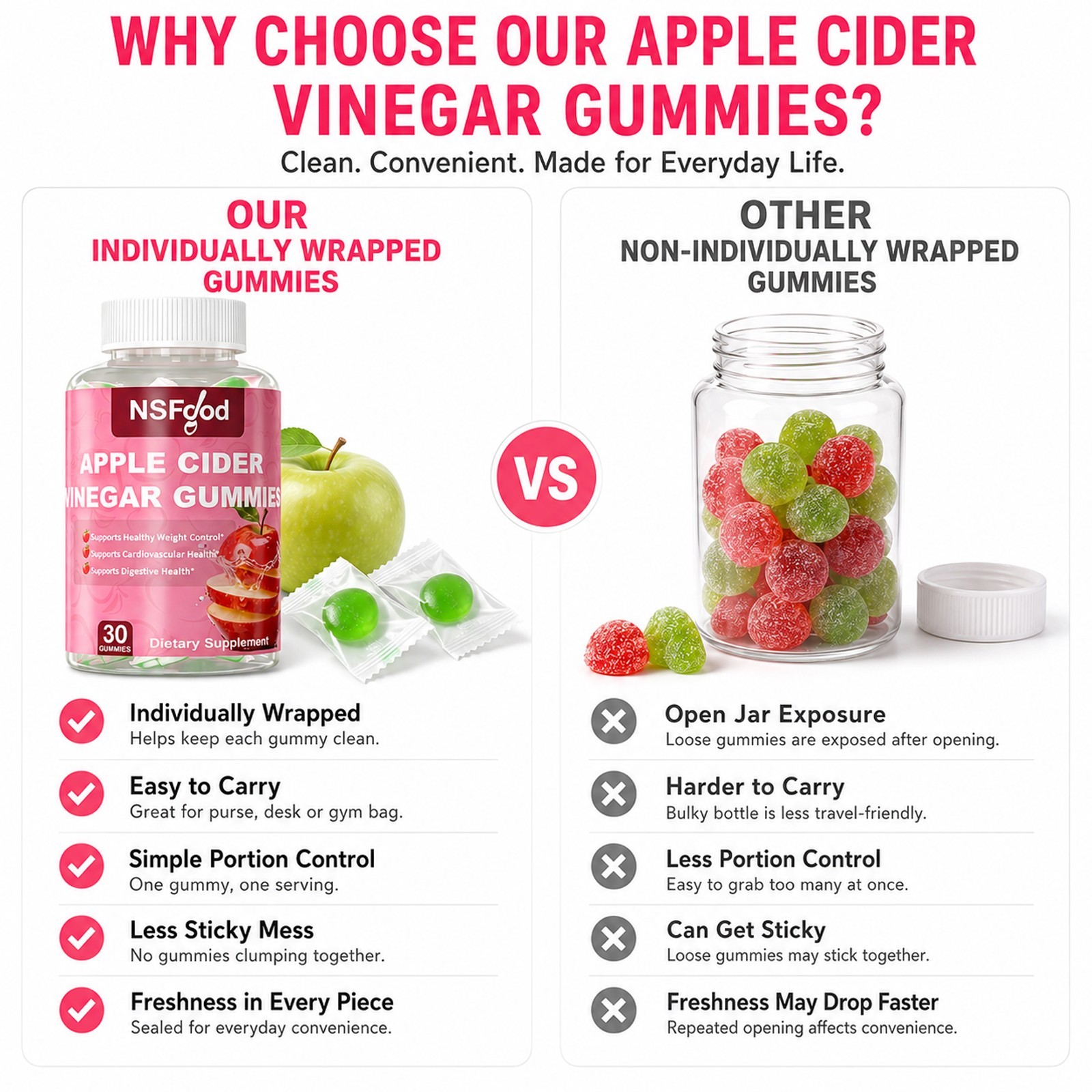Apple Cider Vinegar ACV Gummies with the Mother Gut Health & Natural Energy Keto
