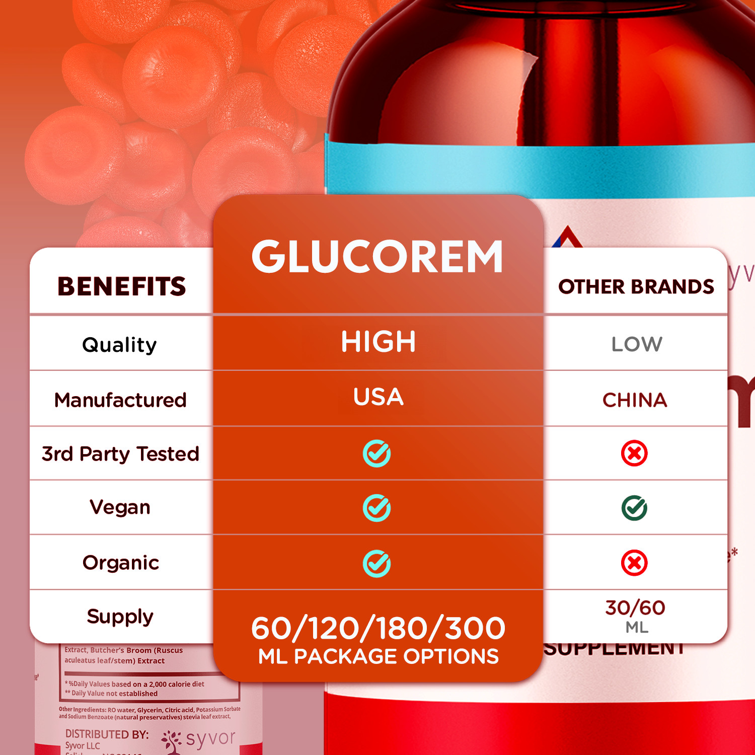 (5 Pack) Glucorem Blood Support Drops Advanced Vitamin Supplement 150 Servings