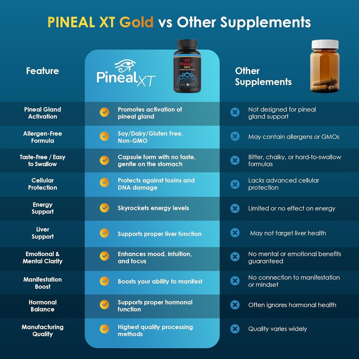Pineal XT Gold – Pineal Gland Supplement – Third Eye Awakening – Focus and Memor