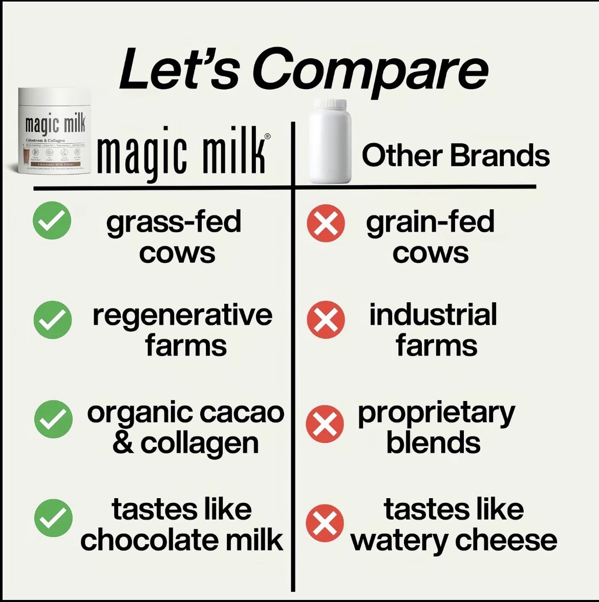 Magic Milk Colostrum & Collagen “Chocolate Flavor”support Gut Health ,skin,hair